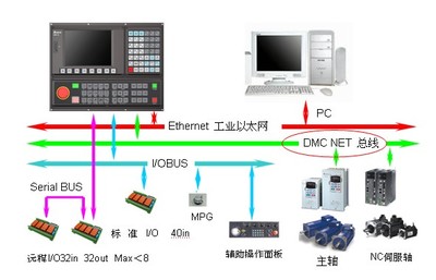 臺達自動化攜強大陣容亮相第十屆中國國際機床工具展，聚焦弱電系統新未來