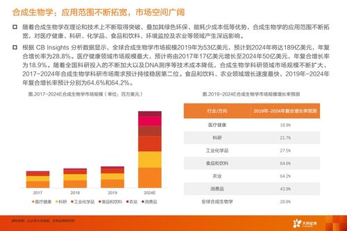 合成生物學 未來已來，開啟醫藥生物行業“造物”新時代