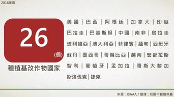 生物技術推廣協(xié)會最新報告 基改作物繼續(xù)蔓延, 反轉道路任重道遠